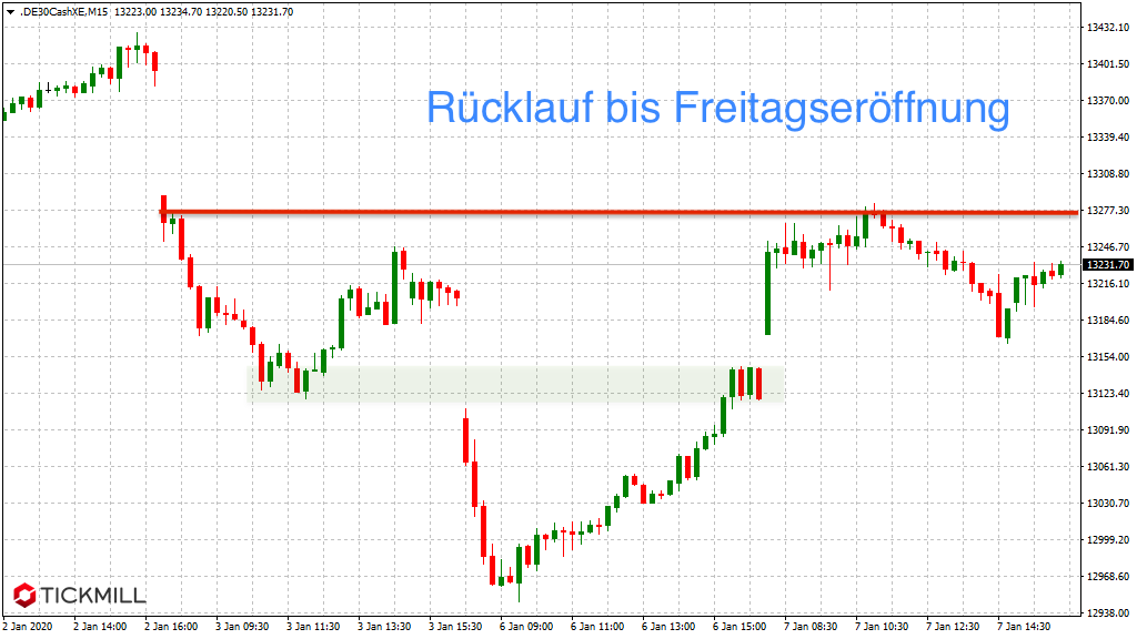 20200108_dax_vortag_xetra_hochs_Tickmill.png