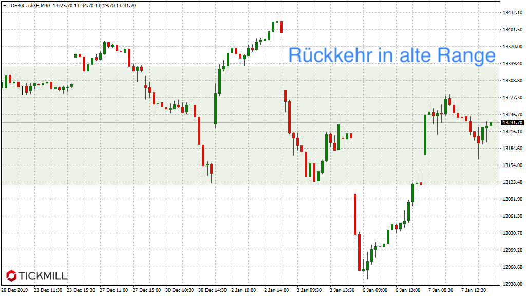 20200108_dax_xetra_vortag_range_Tickmill.png