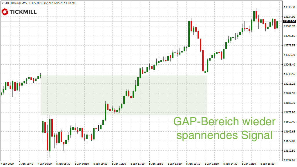 20200109_dax_xetra_vortag_GAP_tickmill.png