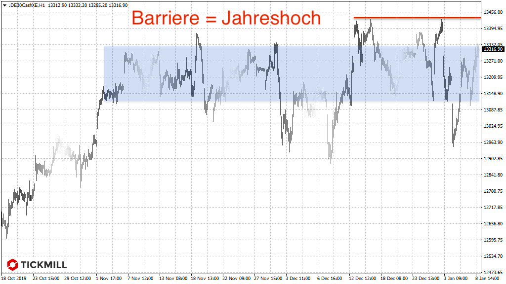 20200109_dax_xetra_vortag_fokus_JH_tickmill.png