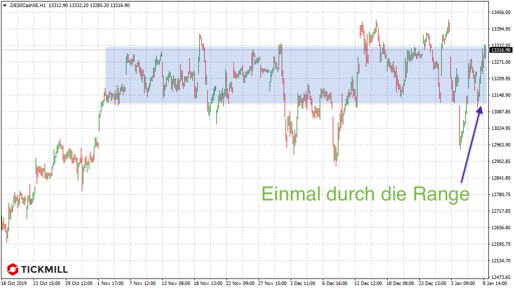 20200109_dax_xetra_vortag_jahreshoch_range_tickmill.png