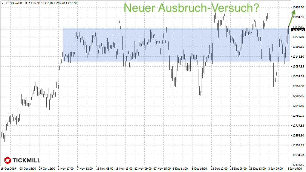20200109_dax_xetra_vortag_rangebruch_tickmill.png