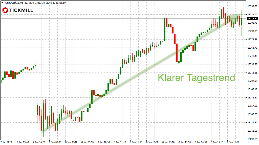 20200109_dax_xetra_vortagestrend_tickmill.png