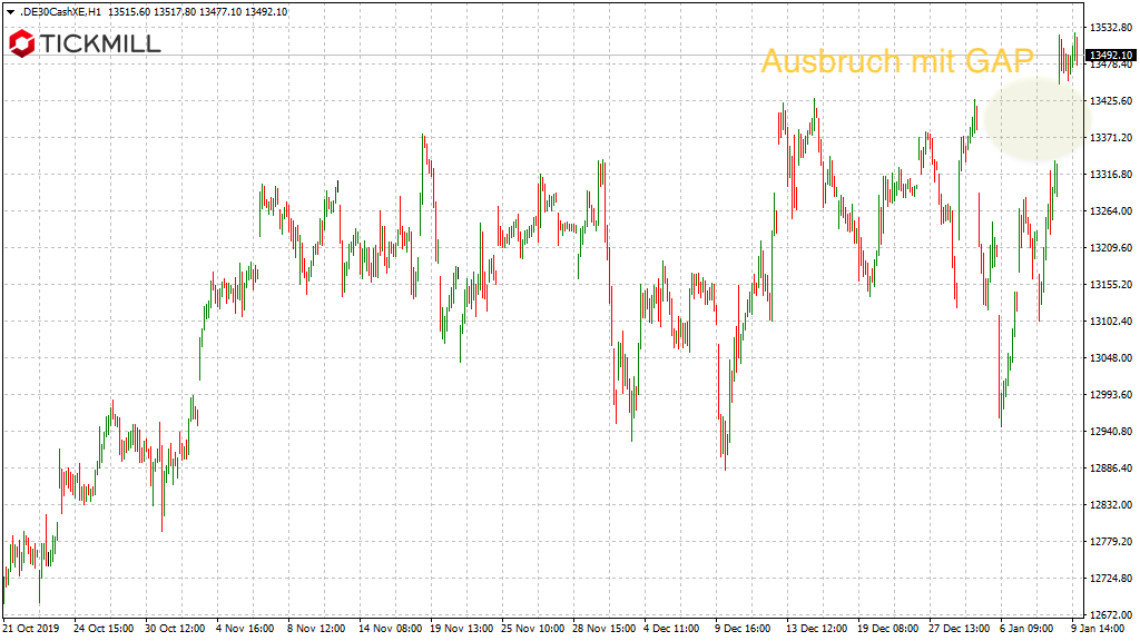 20200110_dax_xetra_vortagesgap_tickmill.png