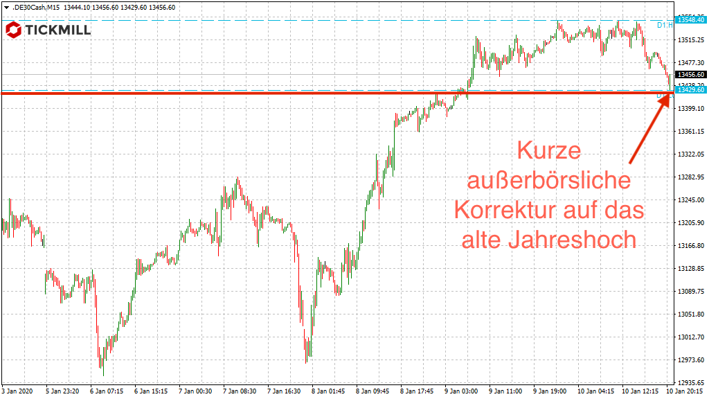 20200112_dax_konso_freitagabend_tickmill-1.png