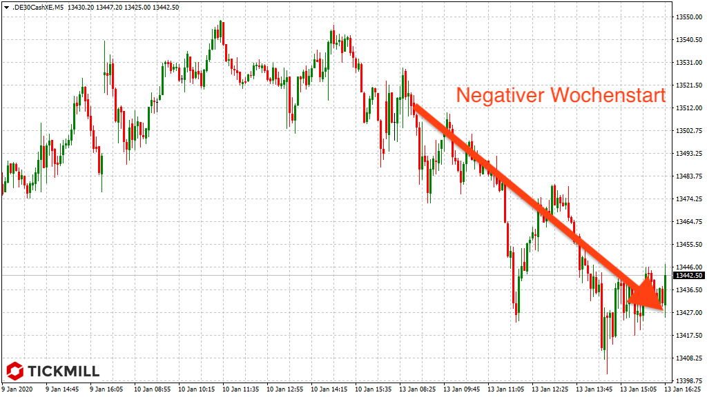 20200114_dax_xetra_tagesverlauf_tickmill.png