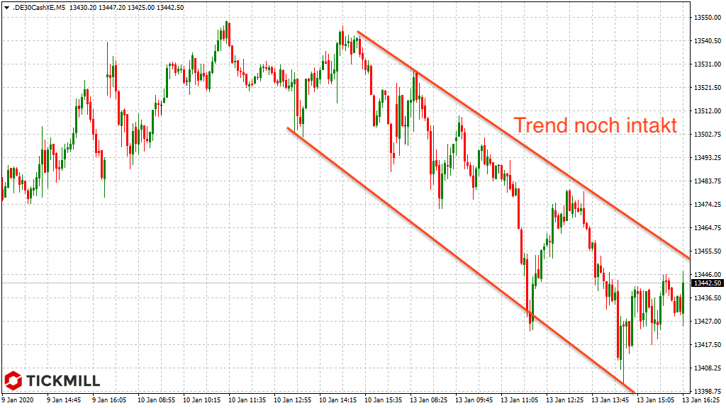 20200114_dax_xetra_tagesverlauf_trend_tickmill.png