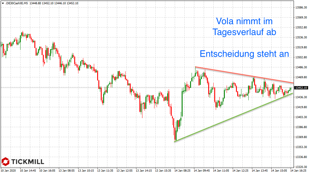 20200115_dax_xetra_vortag_tickmill.png