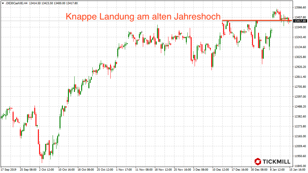 20200116_dax_xetra_vortag_jahreshoch_tickmill.png