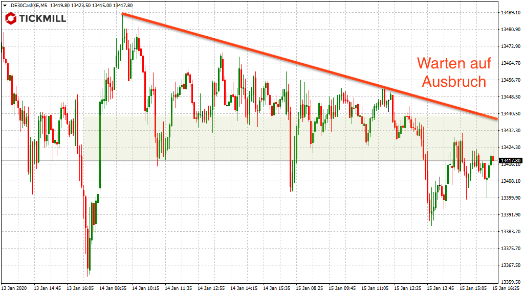 20200116_dax_xetra_vortag_trendlinie_tickmill.png