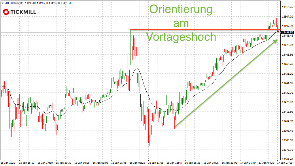 20200117_dax_vorboerse_vortageshoch_tickmill.png