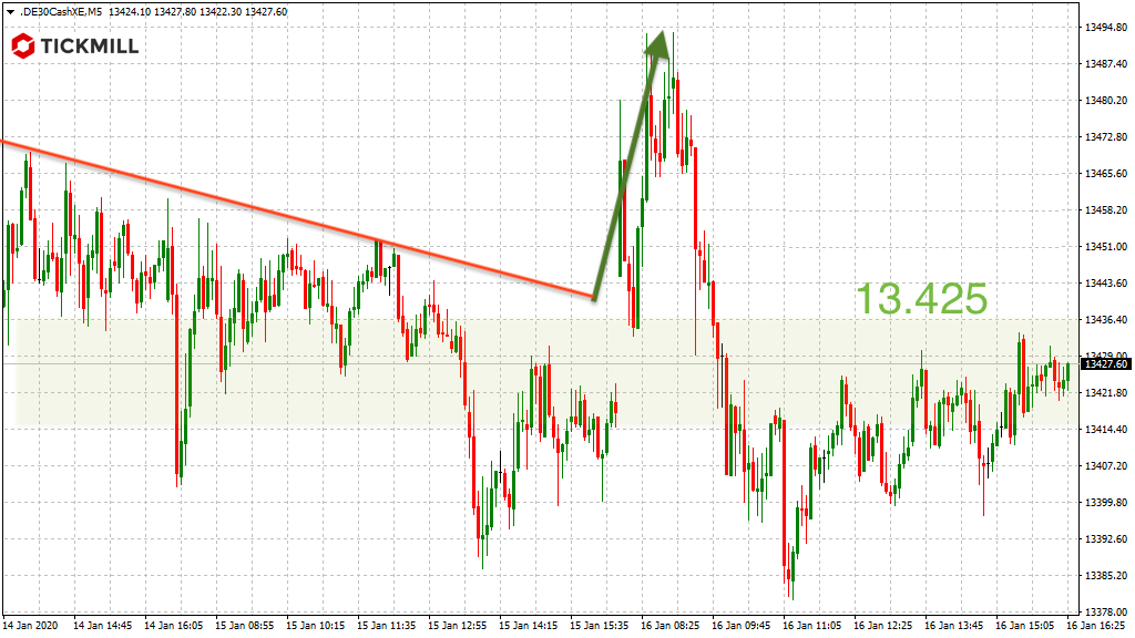 20200117_dax_xetra_vortag_signall_tickmill.png