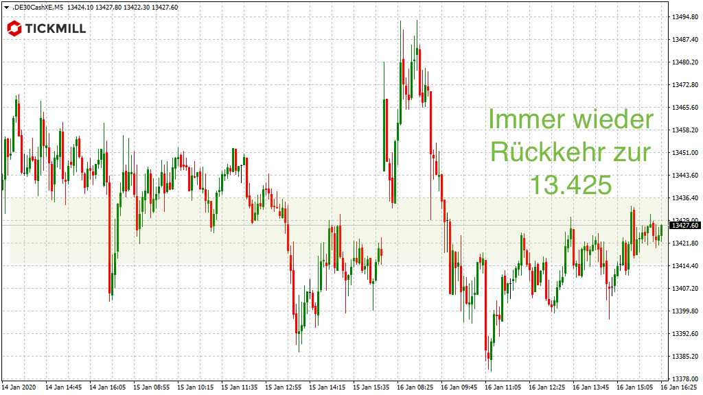 20200117_dax_xetra_vortag_tickmill.png