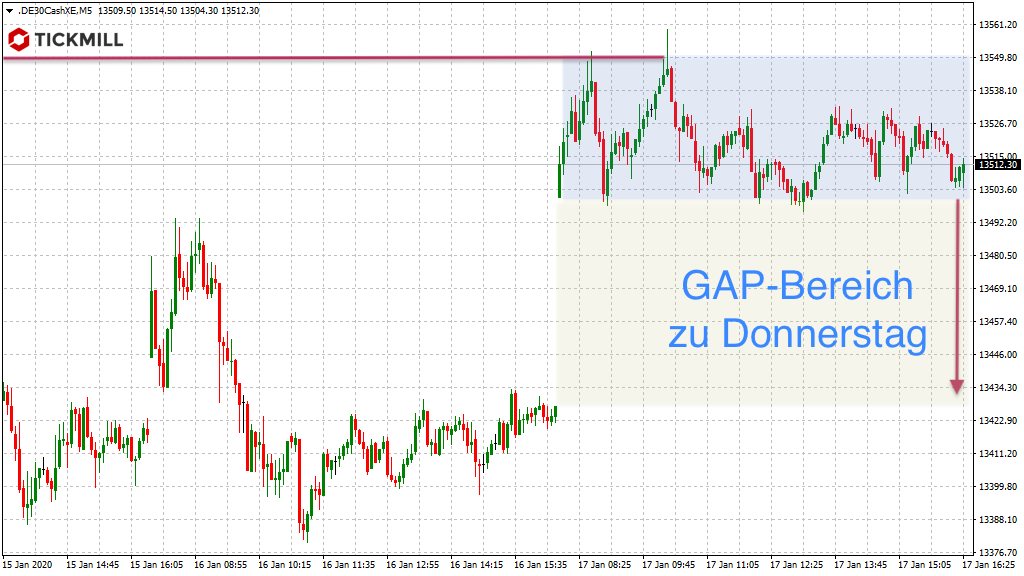 20200118_dax_freitag_signal_tickmill.png