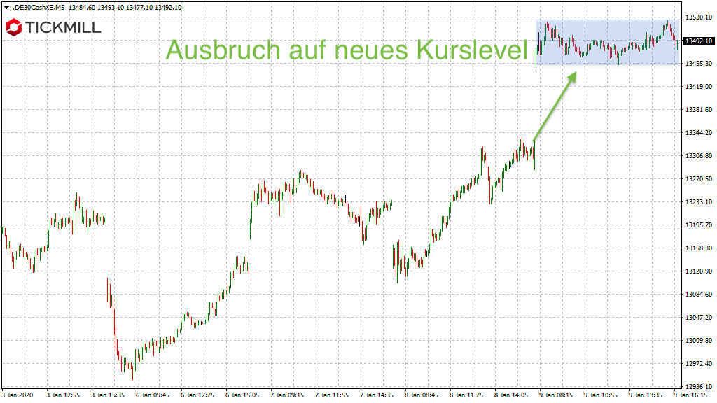 20200120_dax_xetra_vortag_move_tickmill.png
