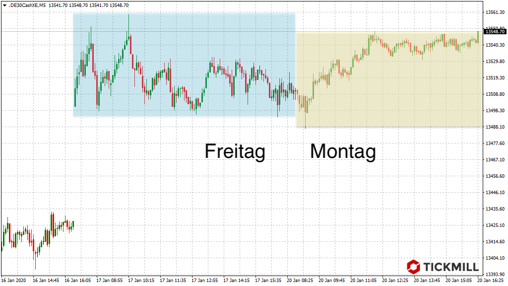 20200121_dax_xetra_vortag_tickmill.png
