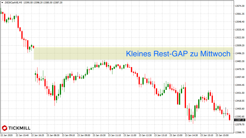 20200124_dax_xetra_vortag_tickmill.png