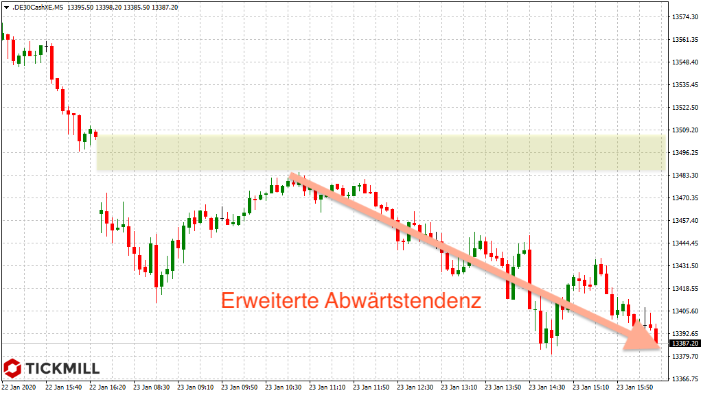 20200124_dax_xetra_vortagestrend_tickmill.png