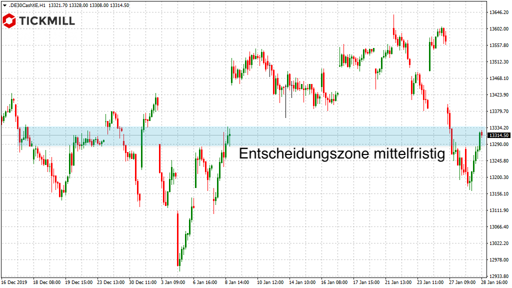 20200129_dax_xetra_vortag_lang_tickmill.png