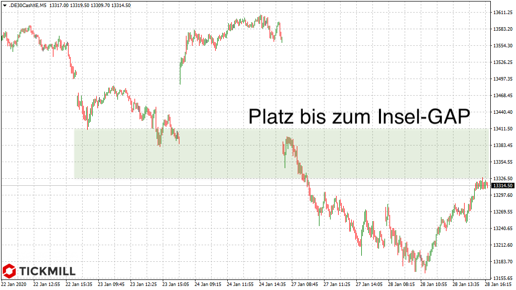 20200129_dax_xetra_vortag_mittel_tickmill.png