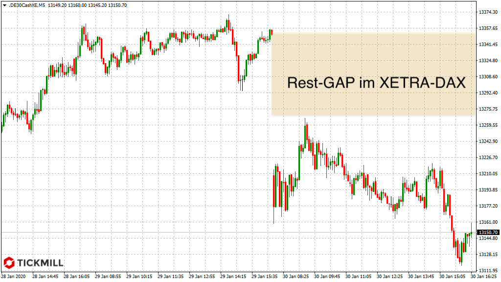 20200130_dax_vortag_tickmill.png