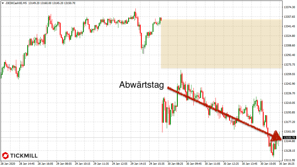 20200130_dax_vortag_trend_tickmill.png