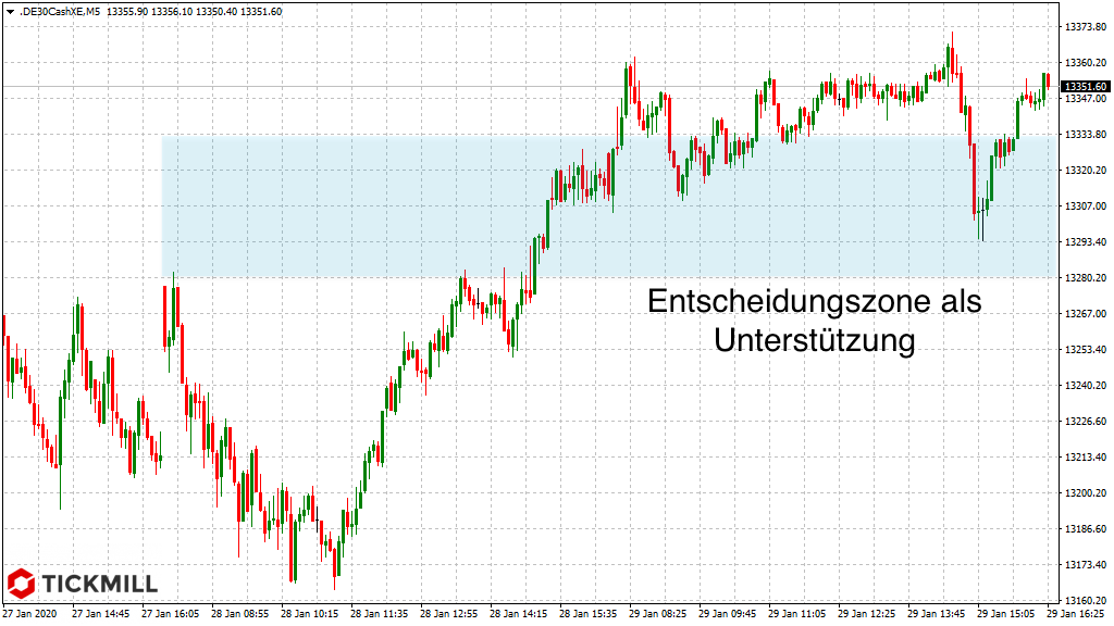 20200130_dax_xetra_vortag_tickmill.png