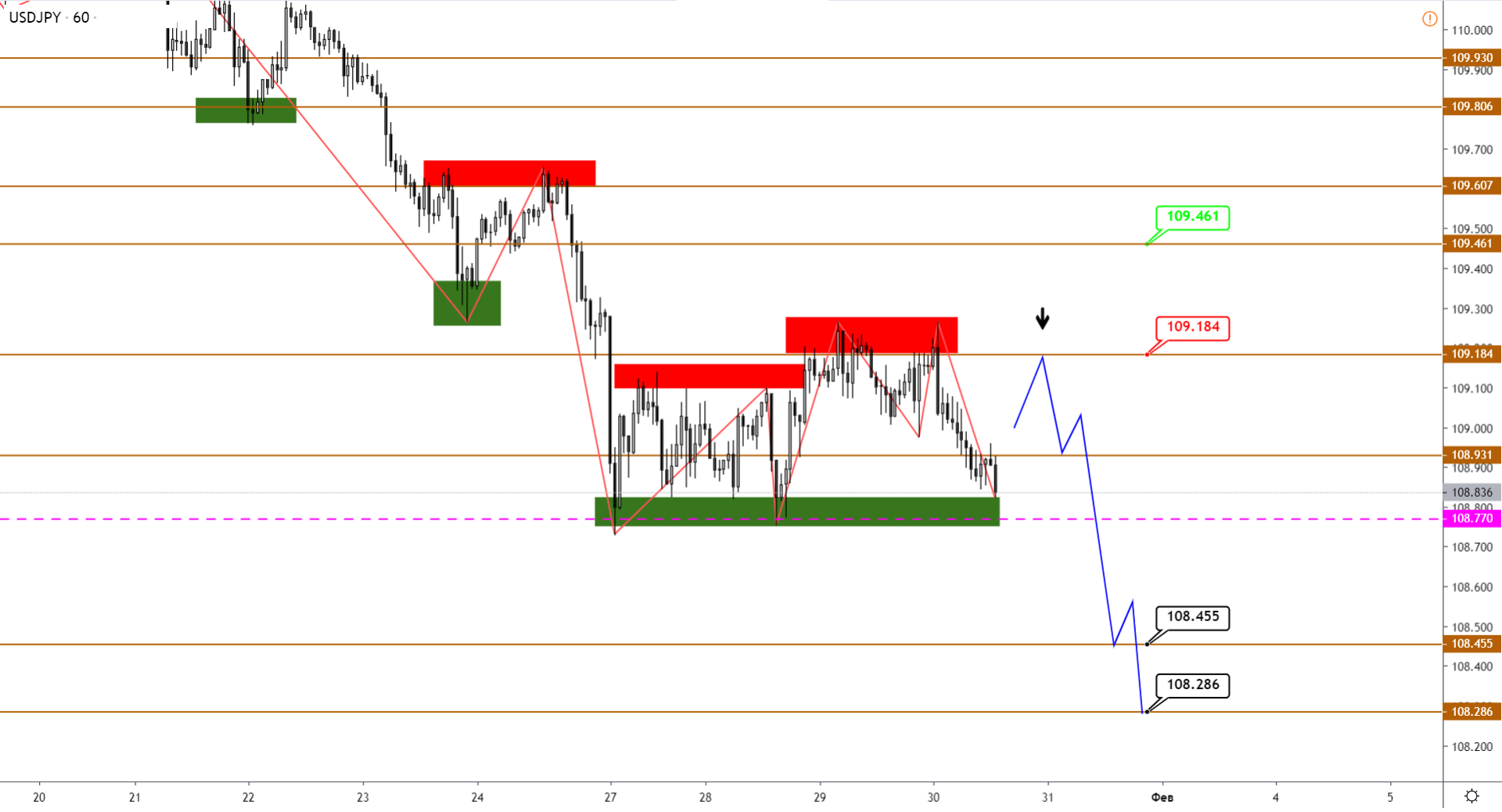 3-USDJPY-H1-1.png