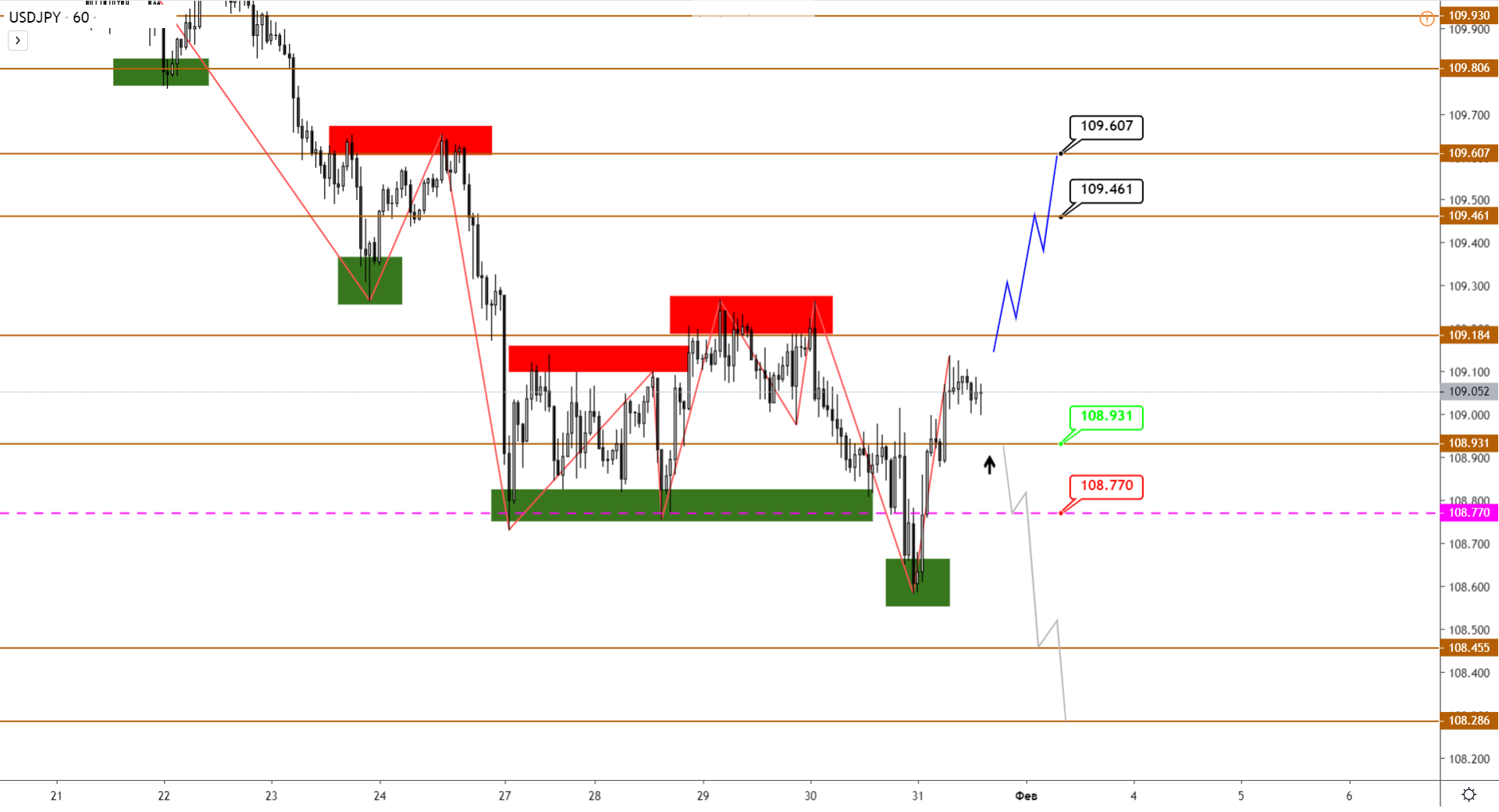 3-USDJPY-H1-2.png