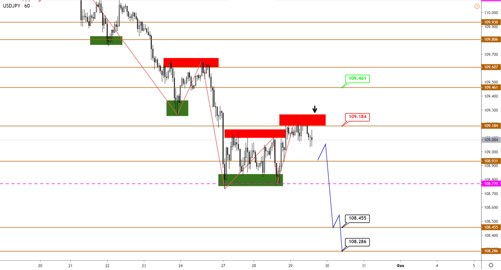 3-USDJPY-H1.png