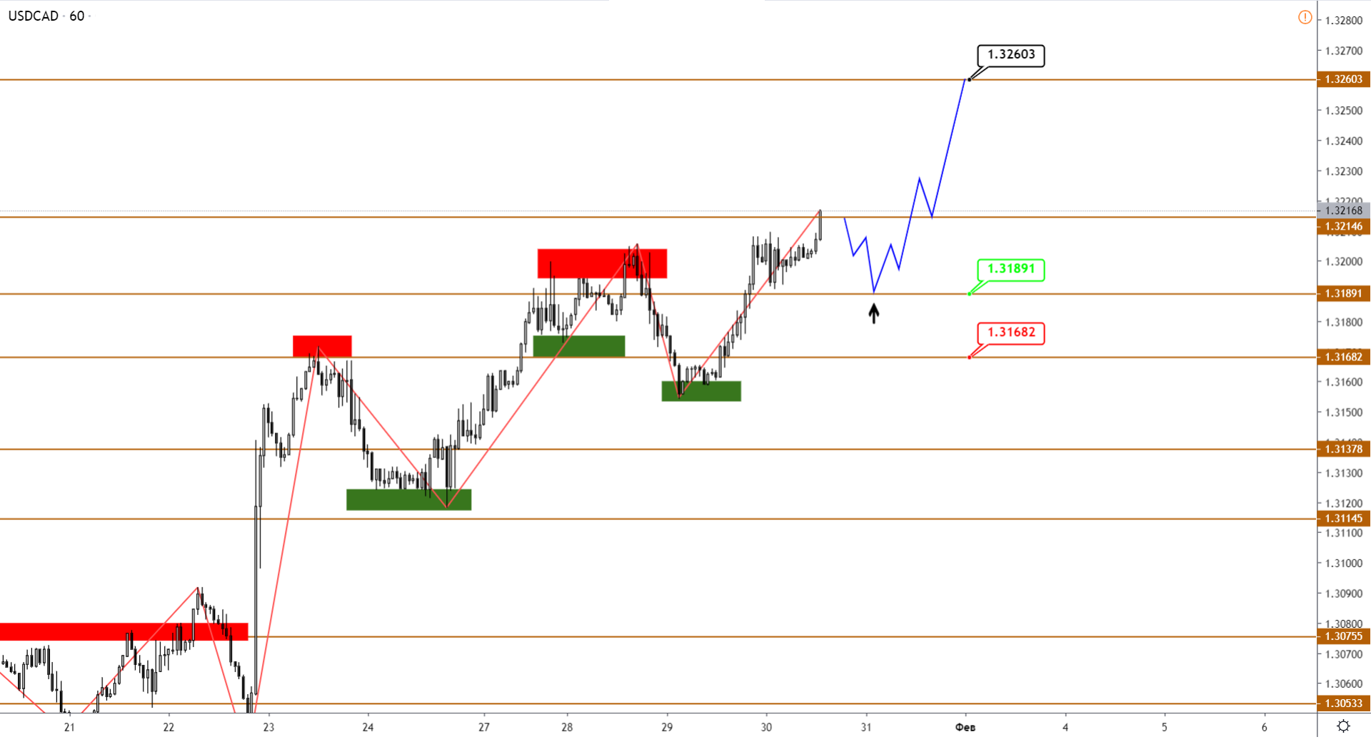 4-USDCAD-H1-1.png