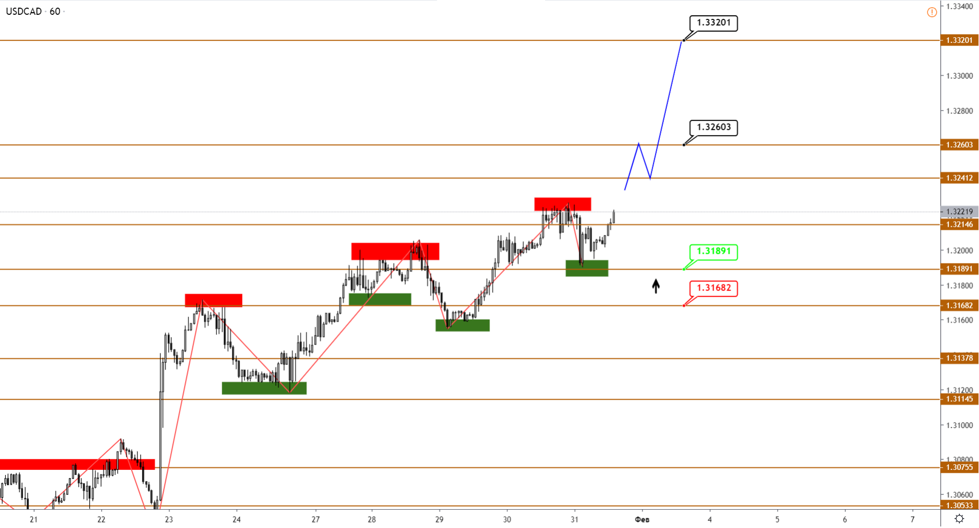 4-USDCAD-H1-2.png