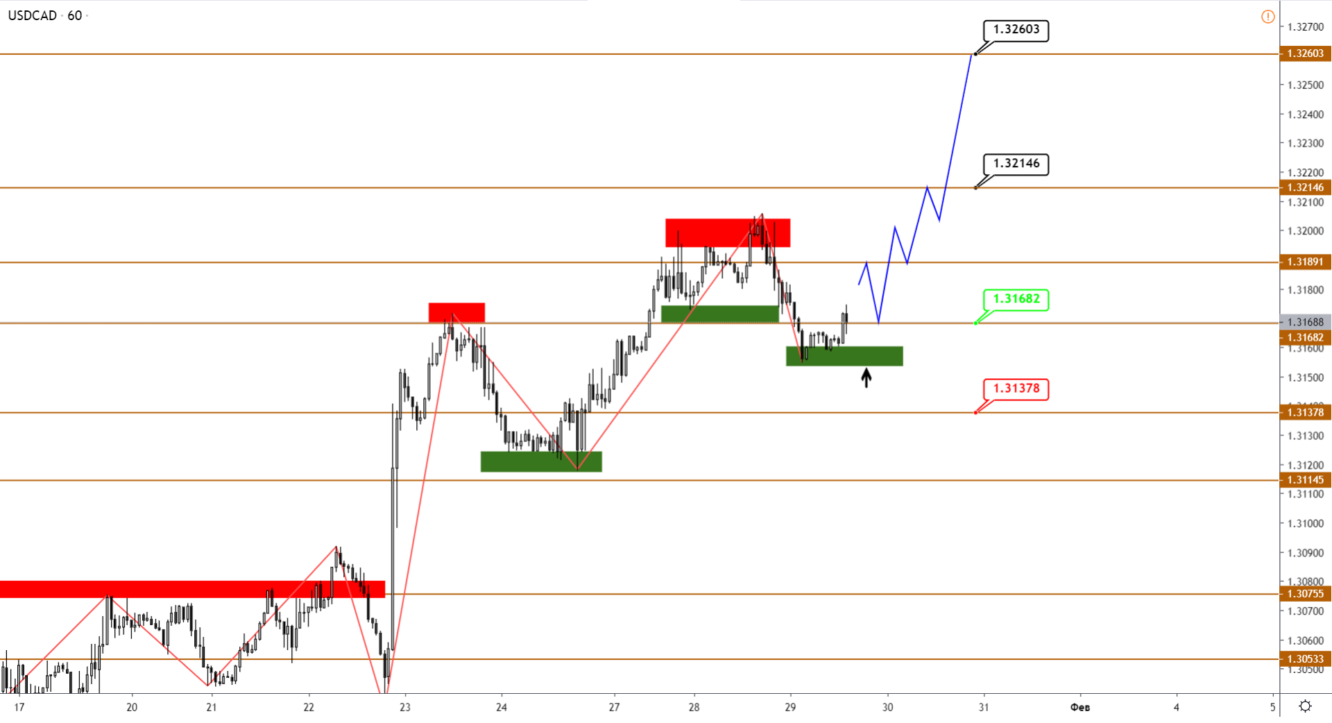 4-USDCAD-H1.png