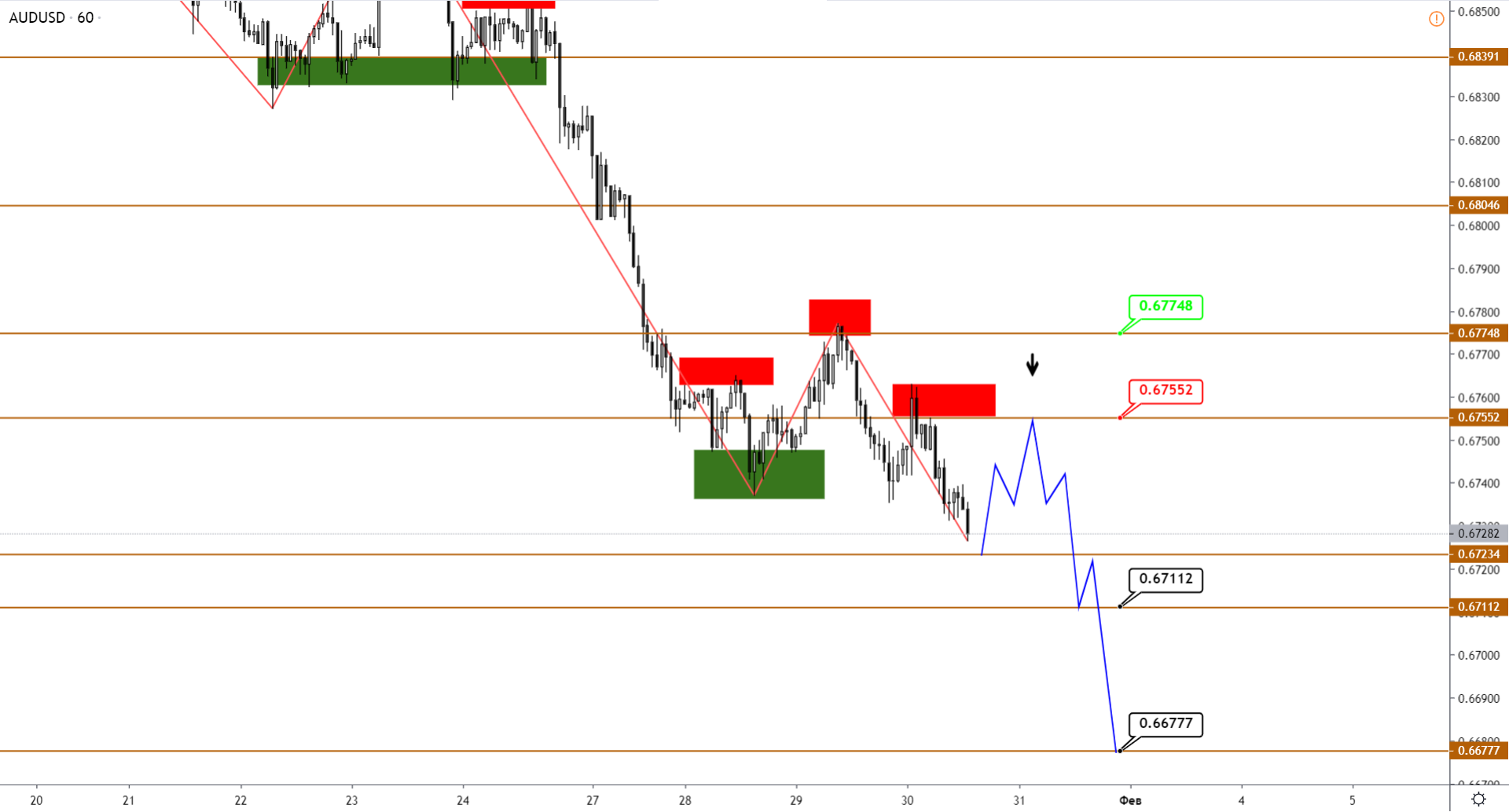 5-AUDUSD-H1-1.png