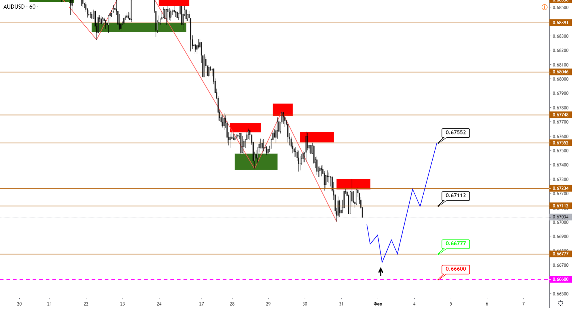 5-AUDUSD-H1-2.png