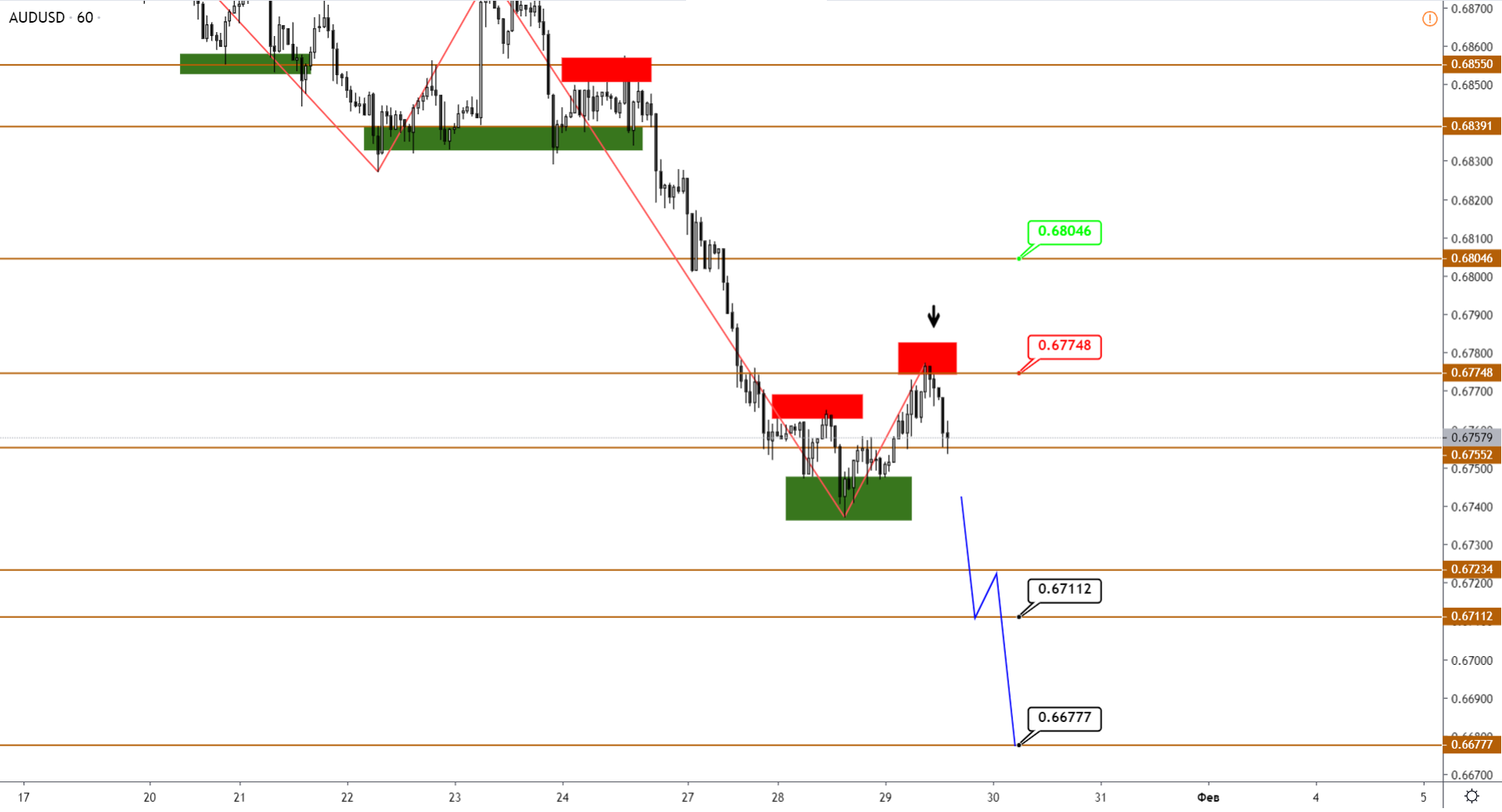 5-AUDUSD-H1.png