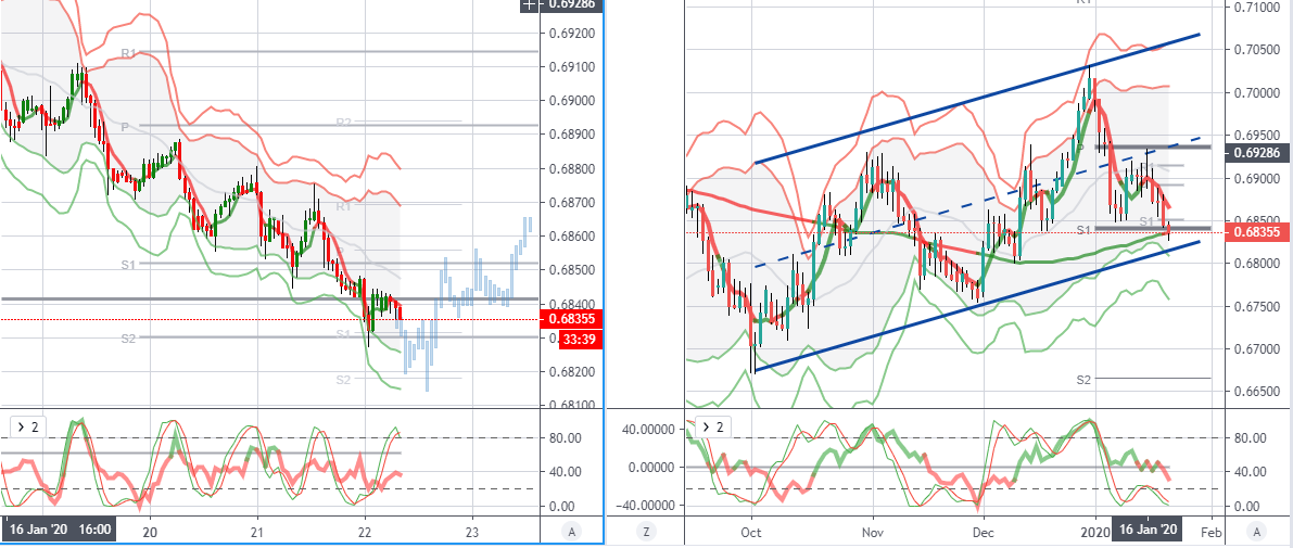 AUDUSD 图标分析