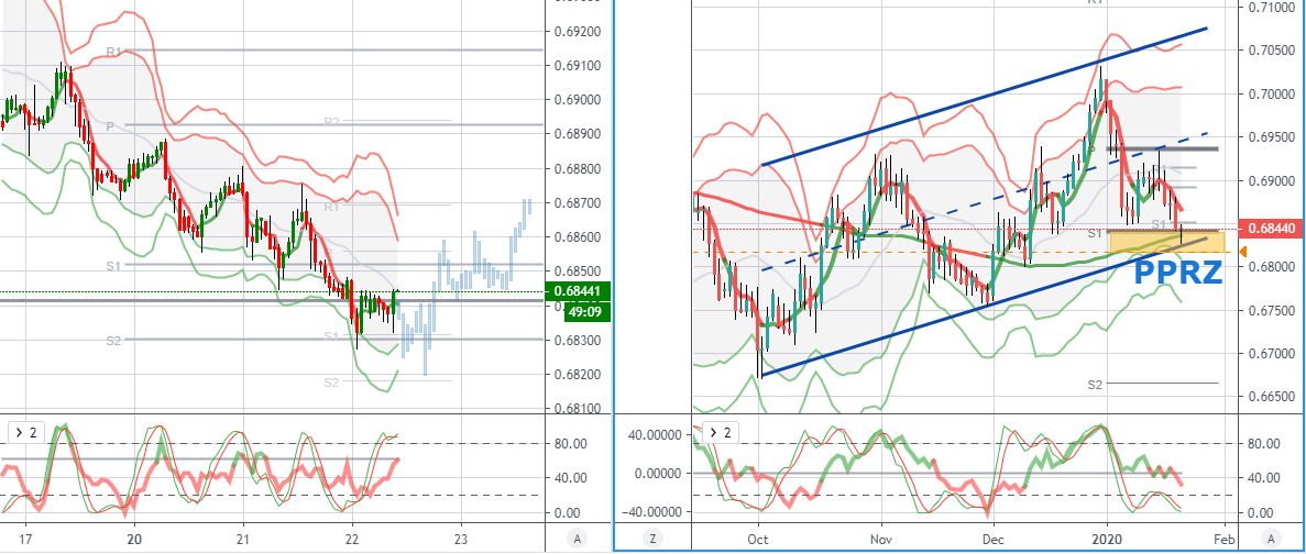 AUDUSD-0.68440-▼-−0.01-Unnamedpprz.png