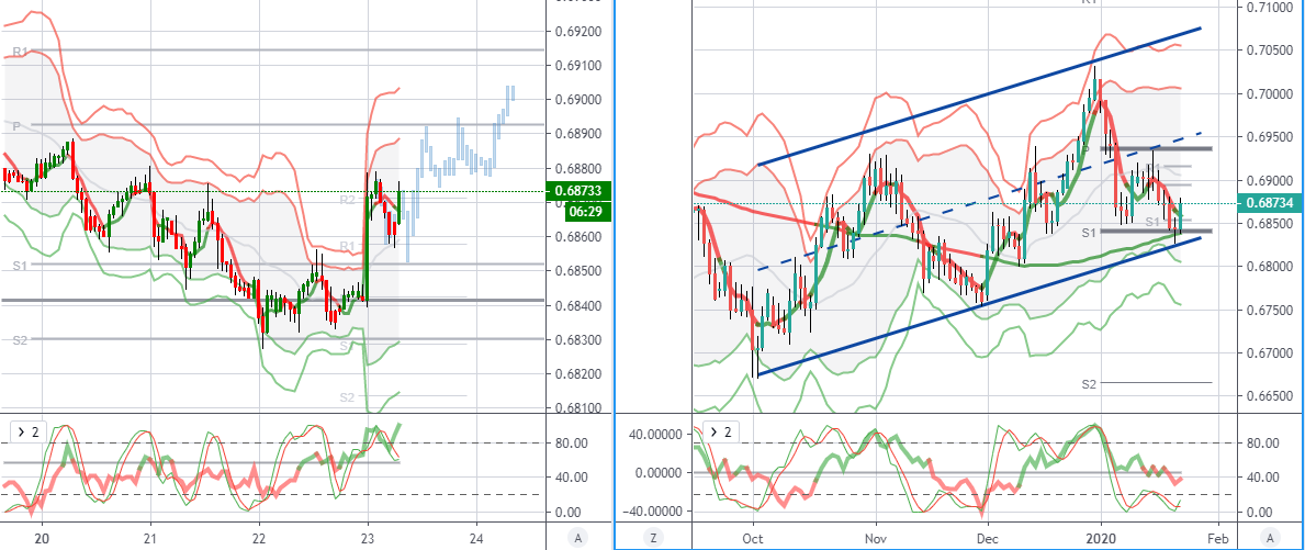 AUDUSD-0.68735-▲-0.43-Unnamed.png