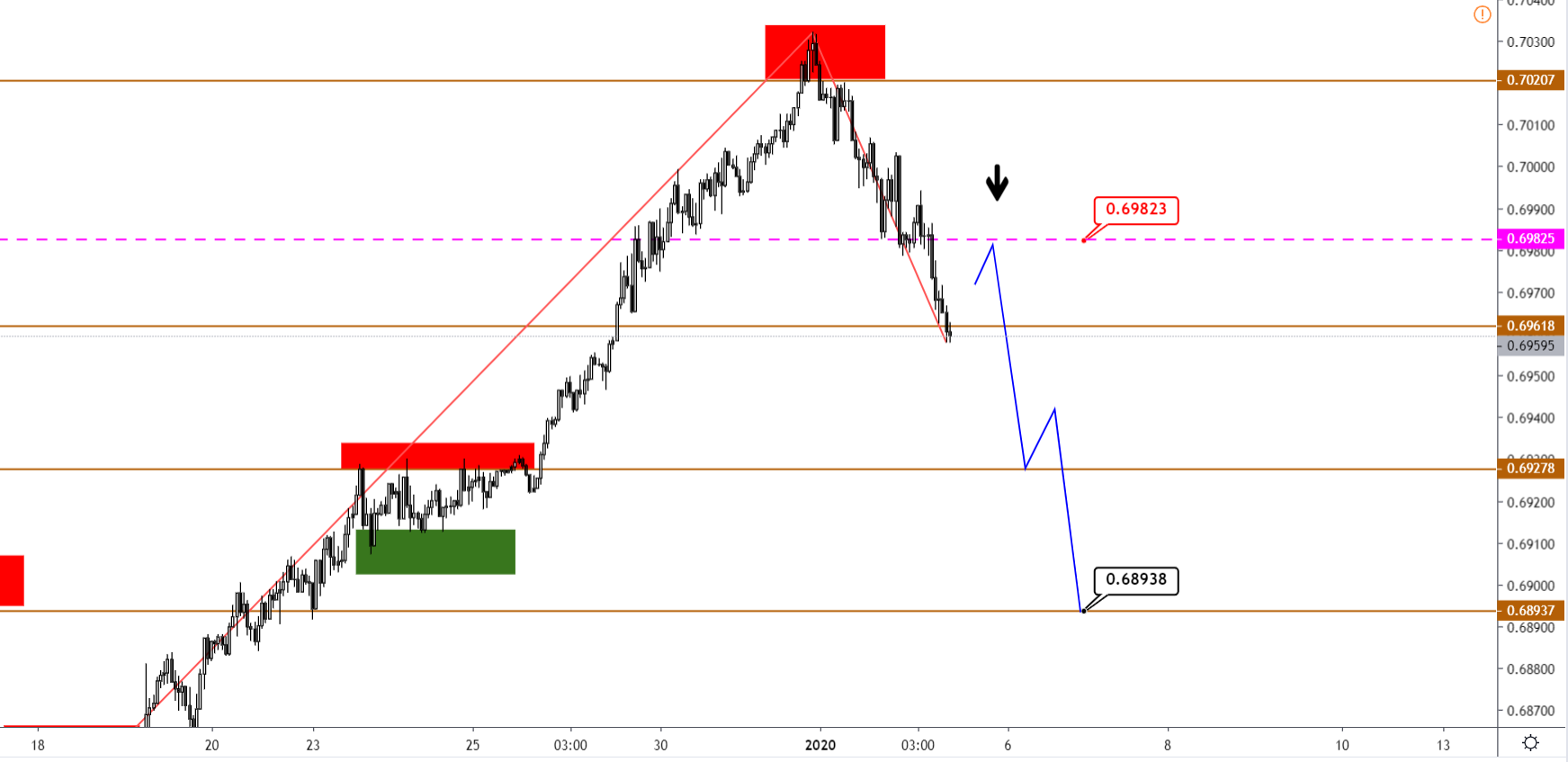 AUDUSD-H1-1.png