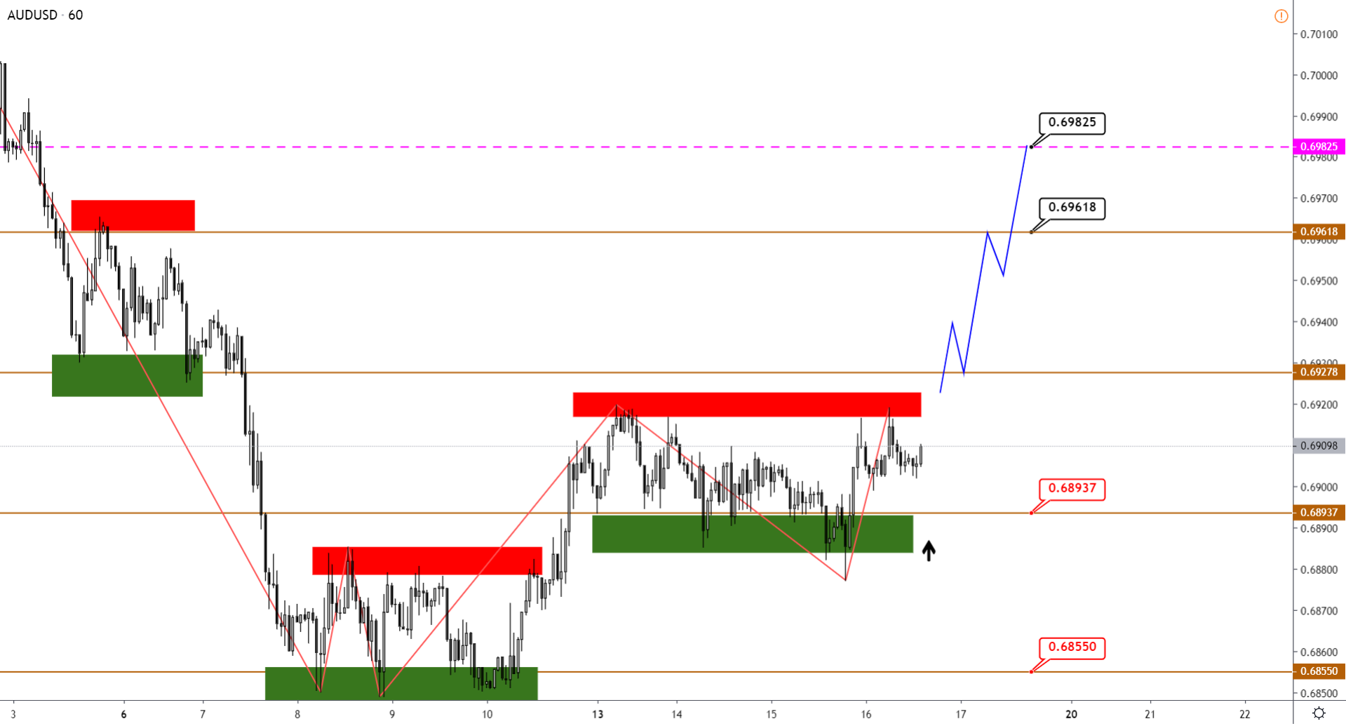 AUDUSD-H1-10.png