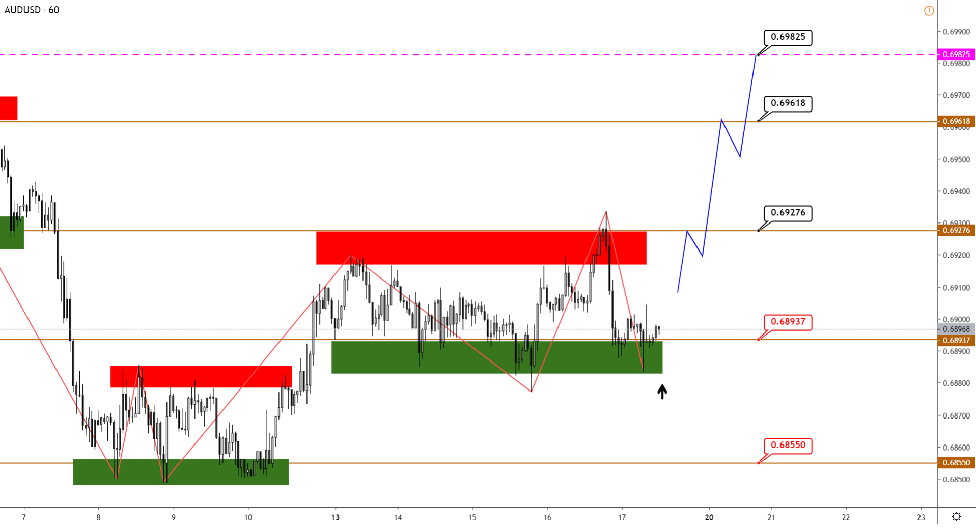 AUDUSD-H1-11.png