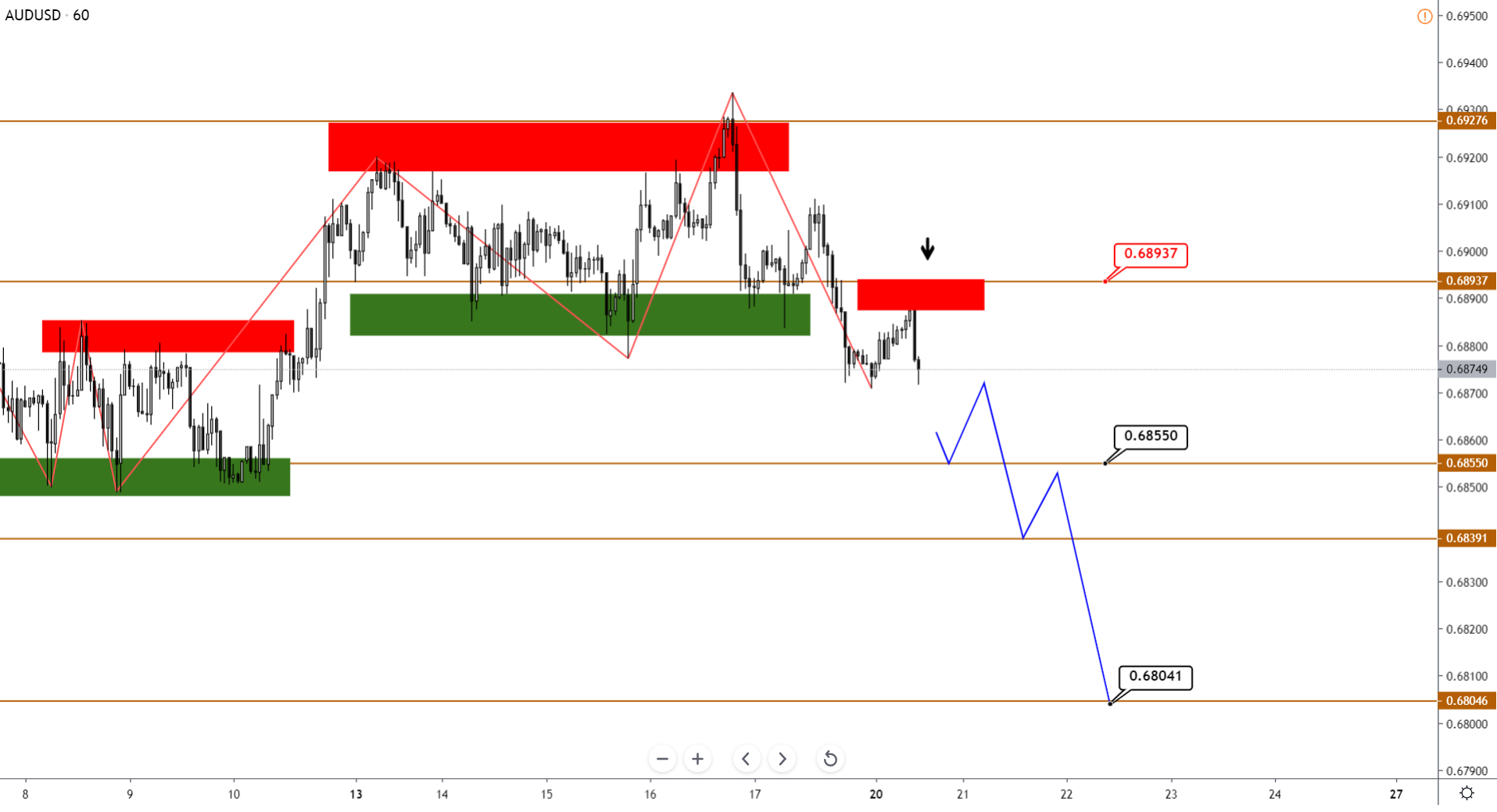 AUDUSD-H1-12.png