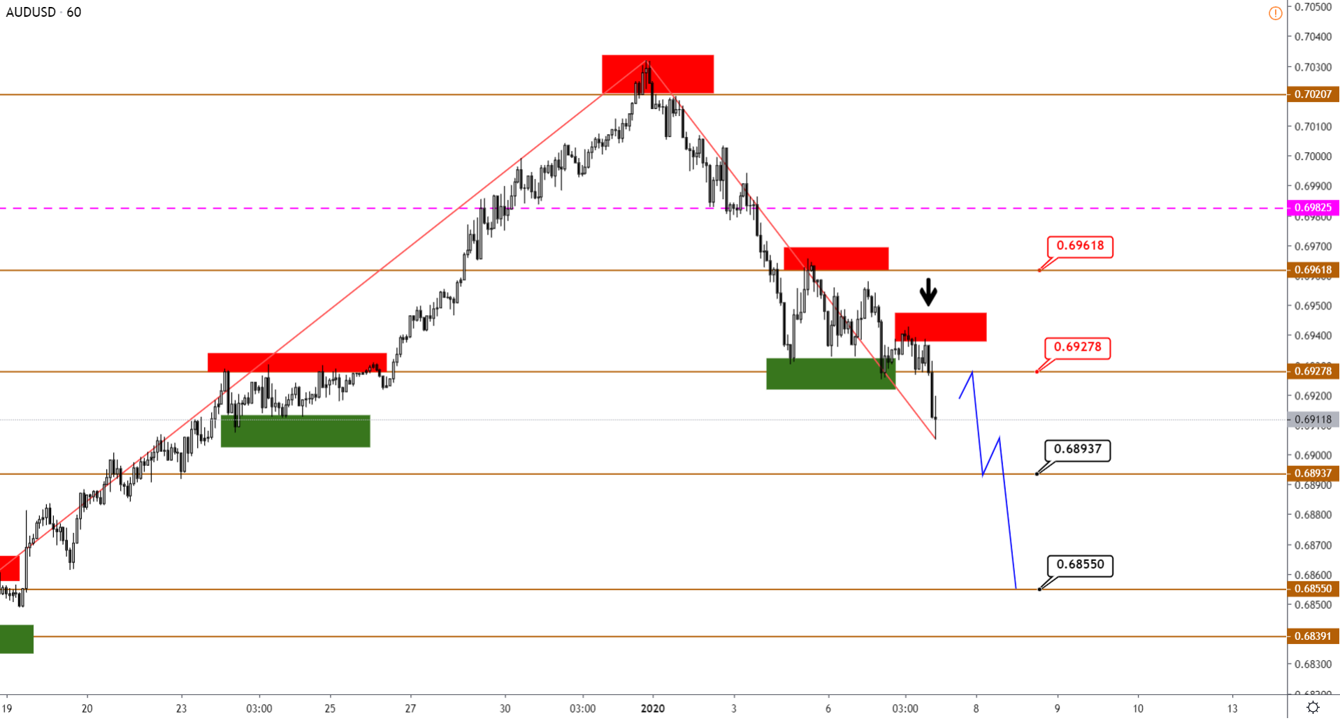 AUDUSD-H1-3.png