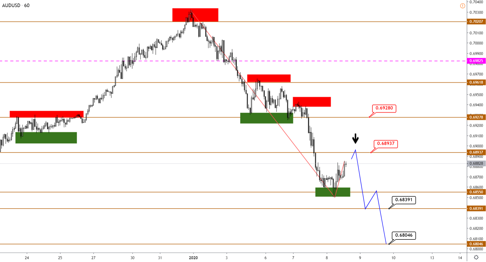 AUDUSD-H1-4.png
