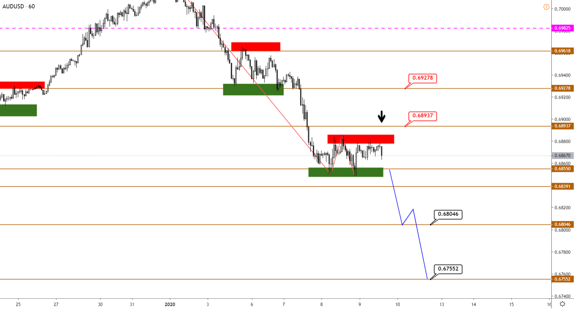 AUDUSD-H1-5.png