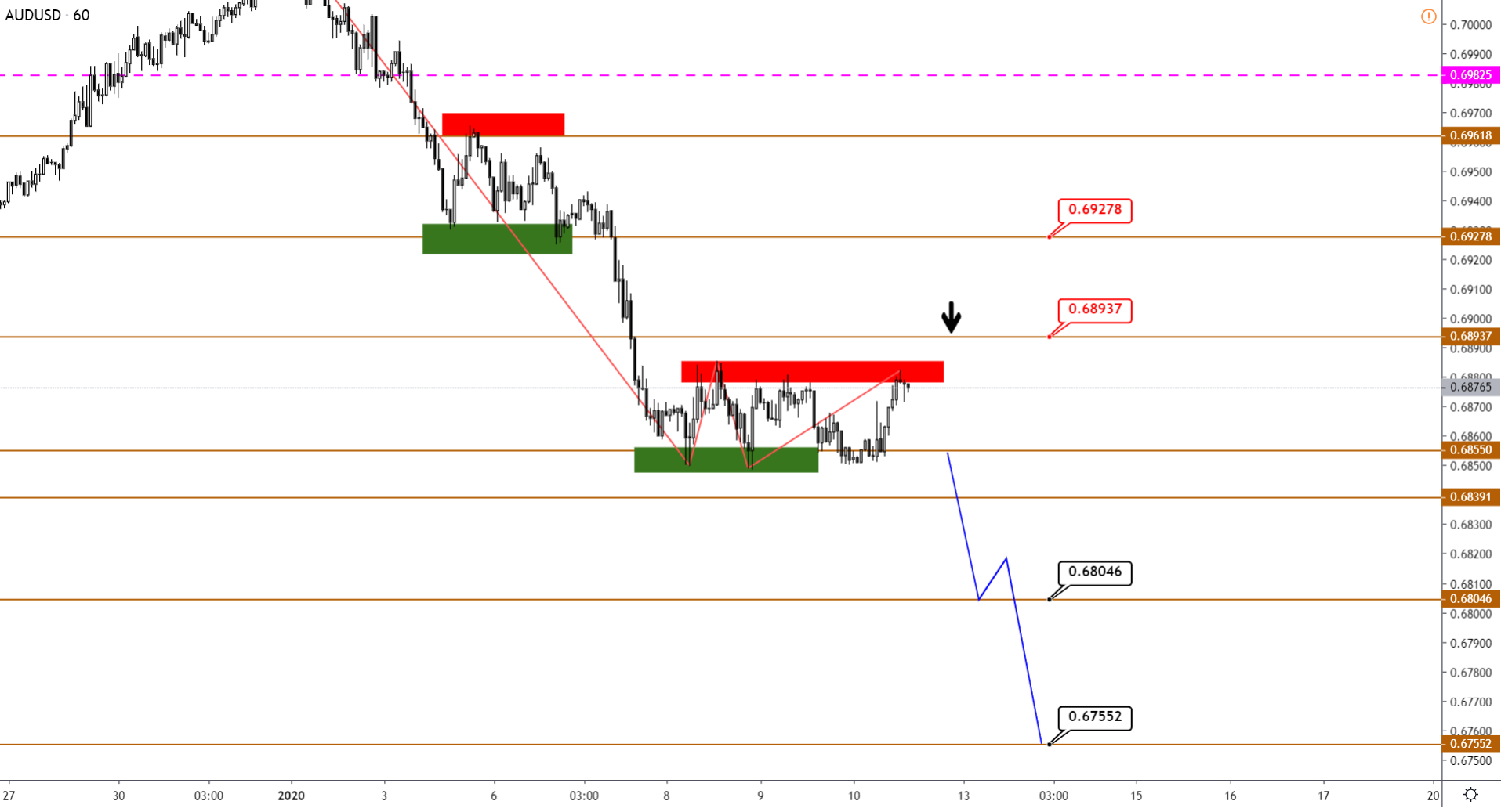 AUDUSD-H1-6.png