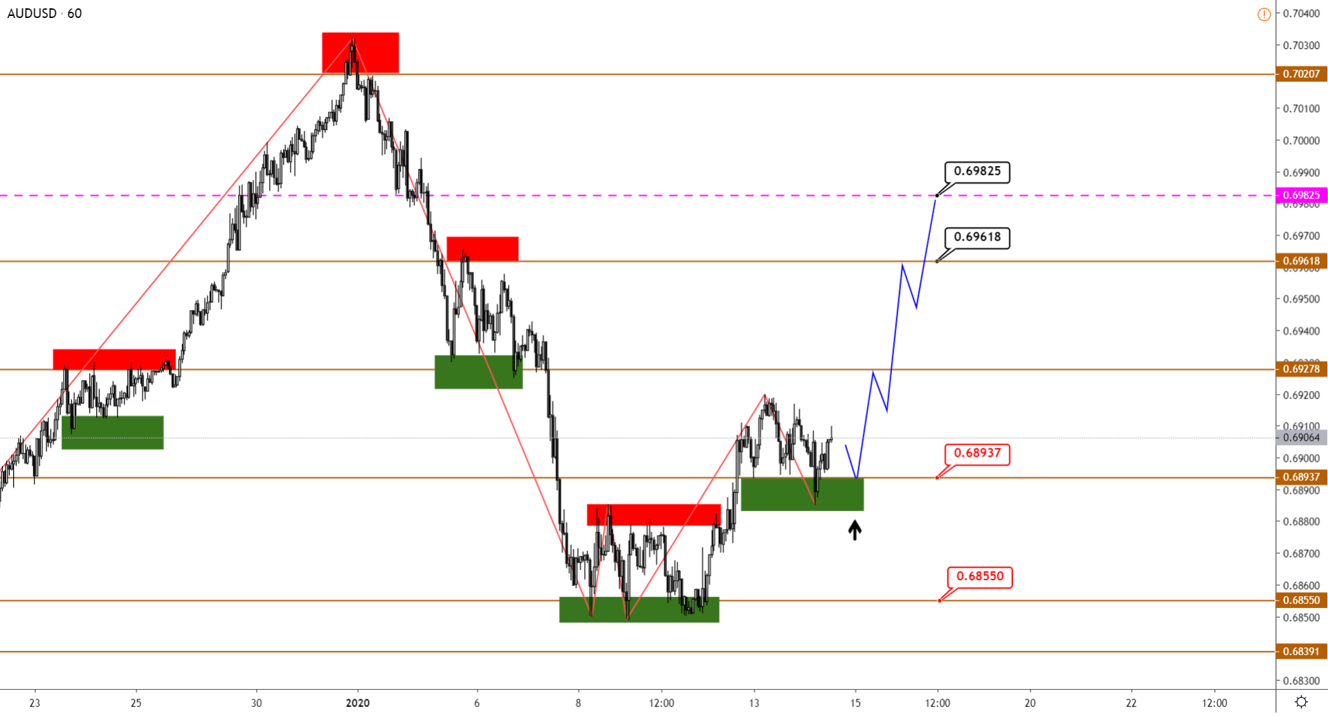 AUDUSD-H1-8.png