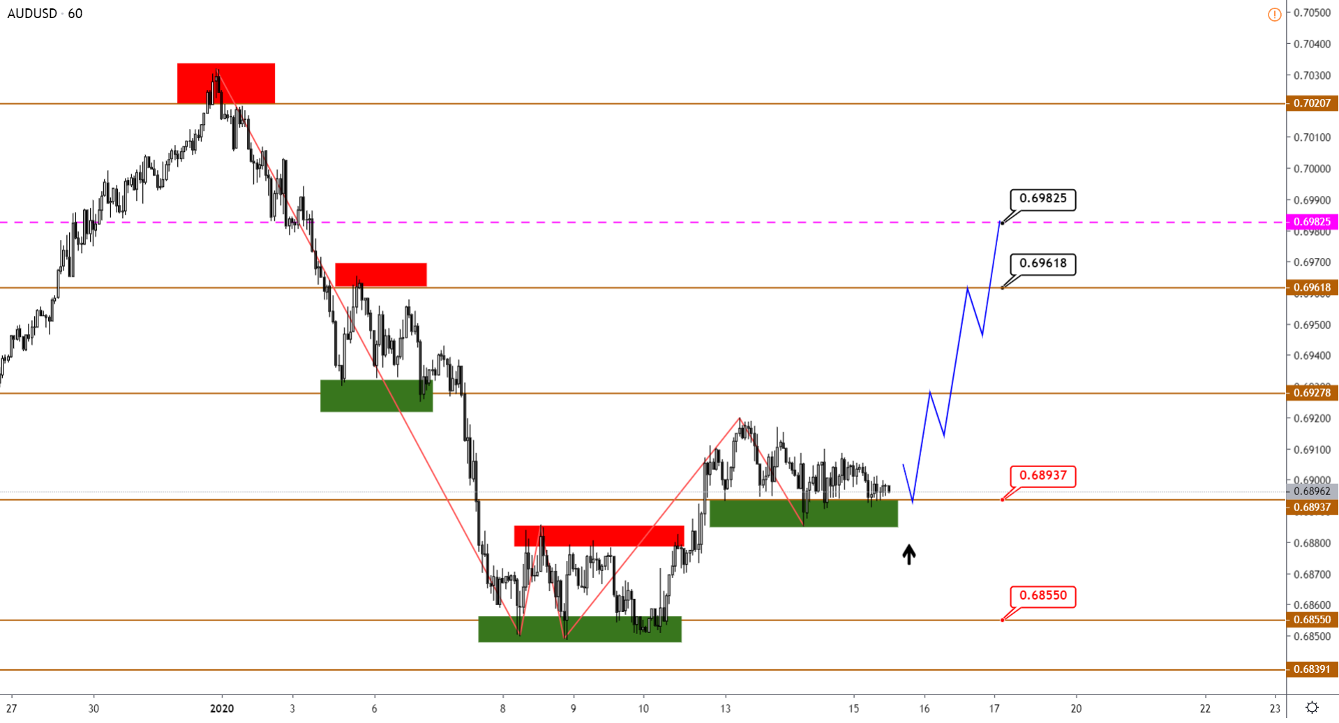 AUDUSD-H1-9.png