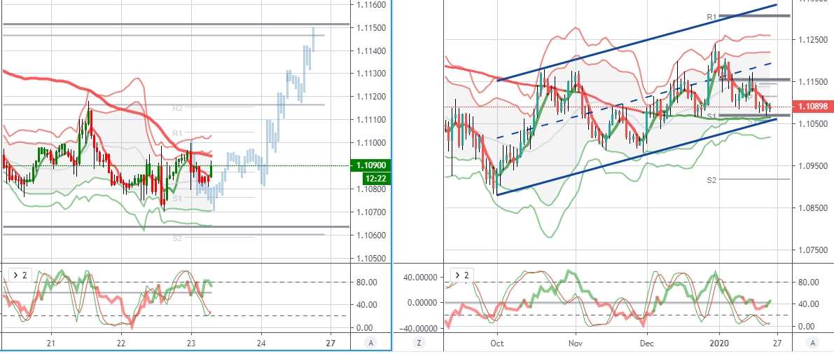 EURUSD-1.10895-▼-−0.03-Unnamed.png